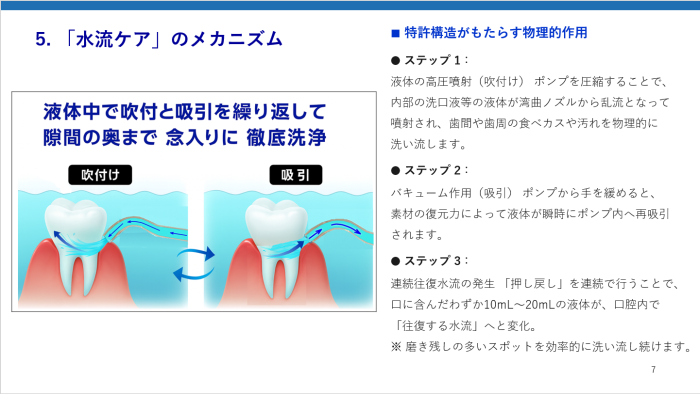 「水流ケア」のメカニズム 