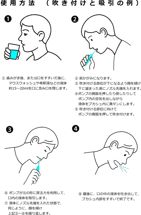 繰返し吹付と吸引を行う使用例 図解説明