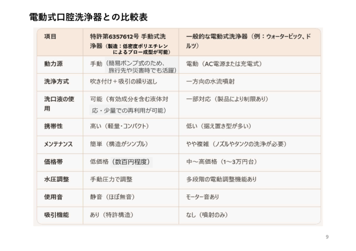 ライセンス許諾提案書P９