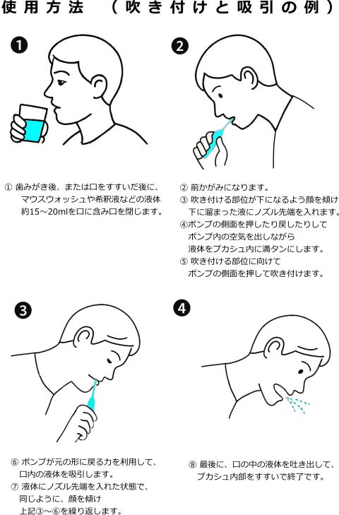 使用方法例（吹き付けと吸引）